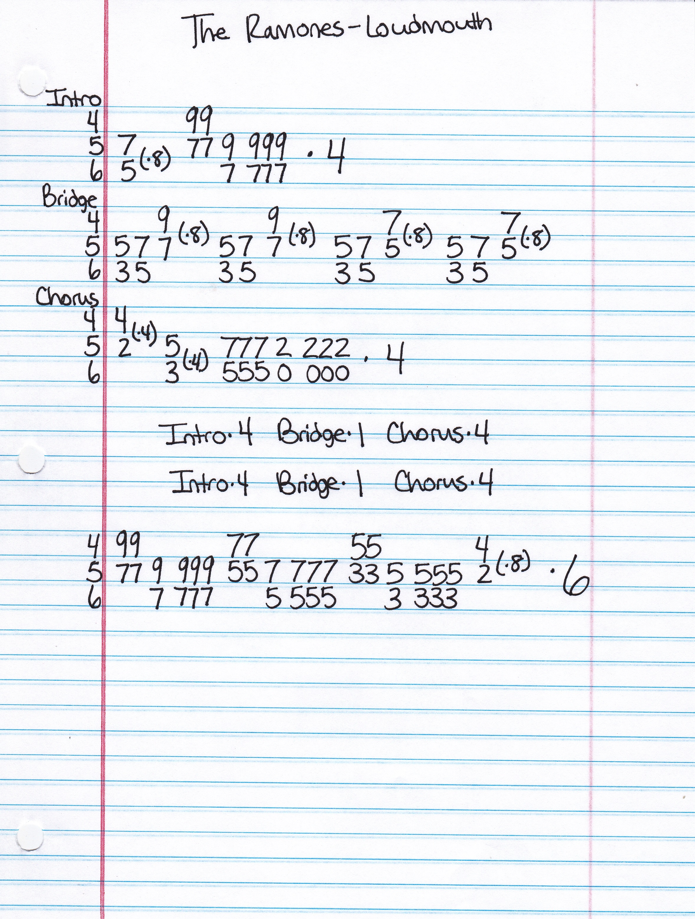 High quality guitar tab for Loudmouth by The Ramones off of the album The Ramones. ***Complete and accurate guitar tab!***